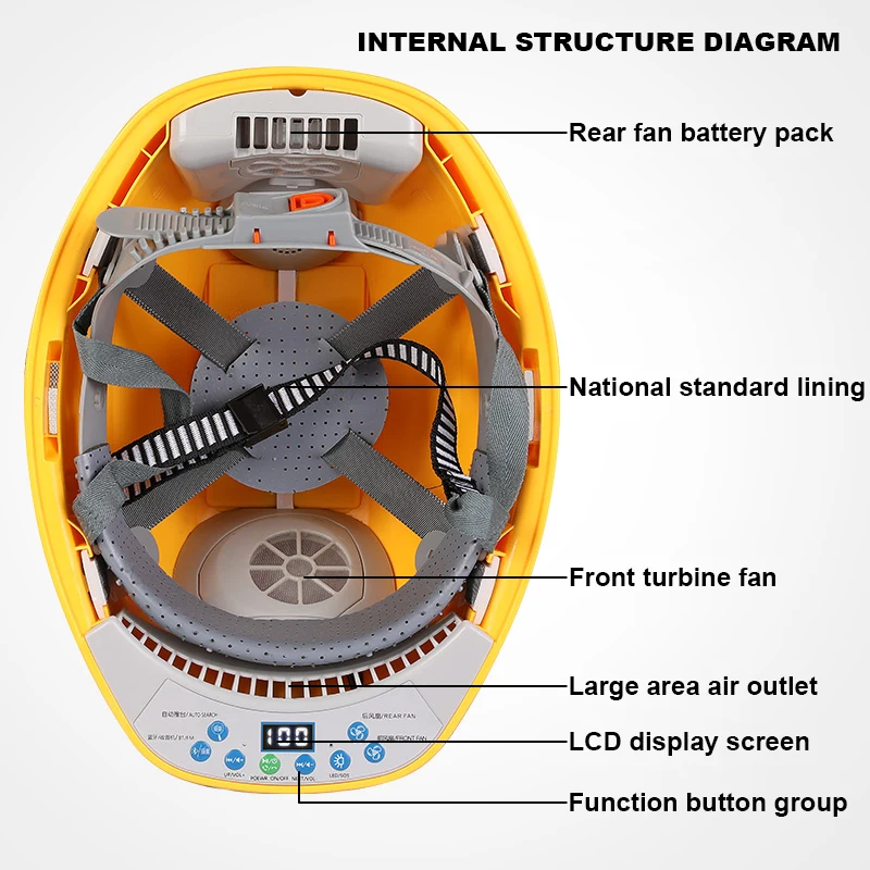 Hard Hat Site with Fan