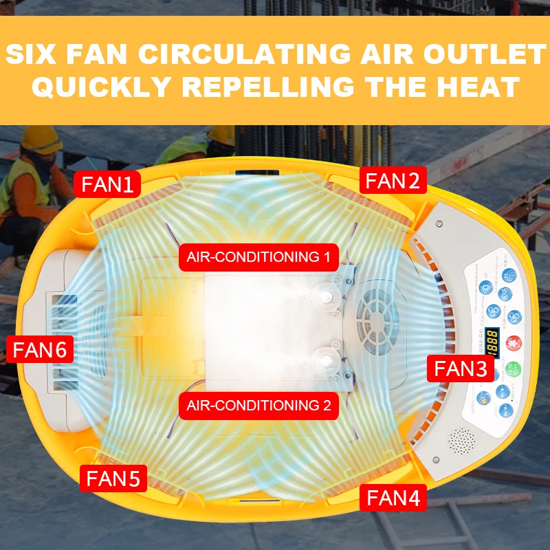 External Fan Hard Hat